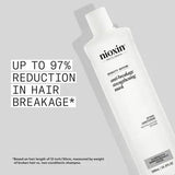 Nioxin Anti Hair Breaking Hair Mask Treatment